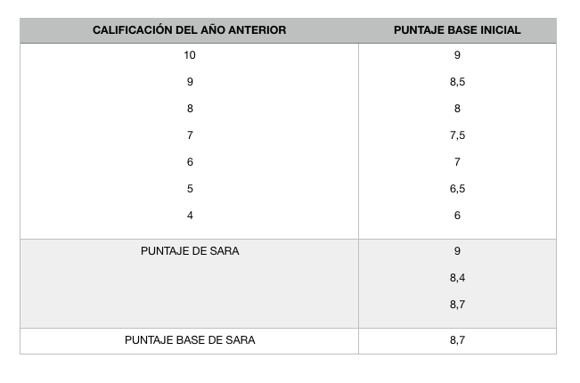 Captura de pantalla 2018-10-15 a las 18.14.21